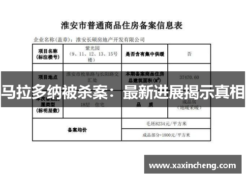 马拉多纳被杀案：最新进展揭示真相